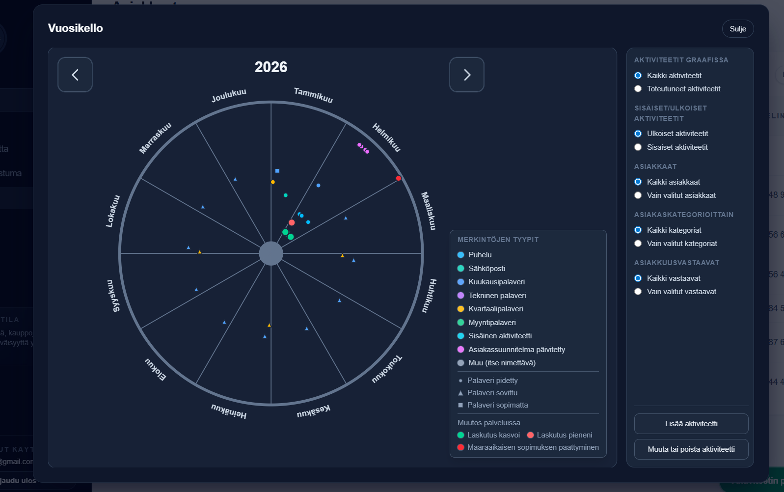 KokeaCX Dashboard